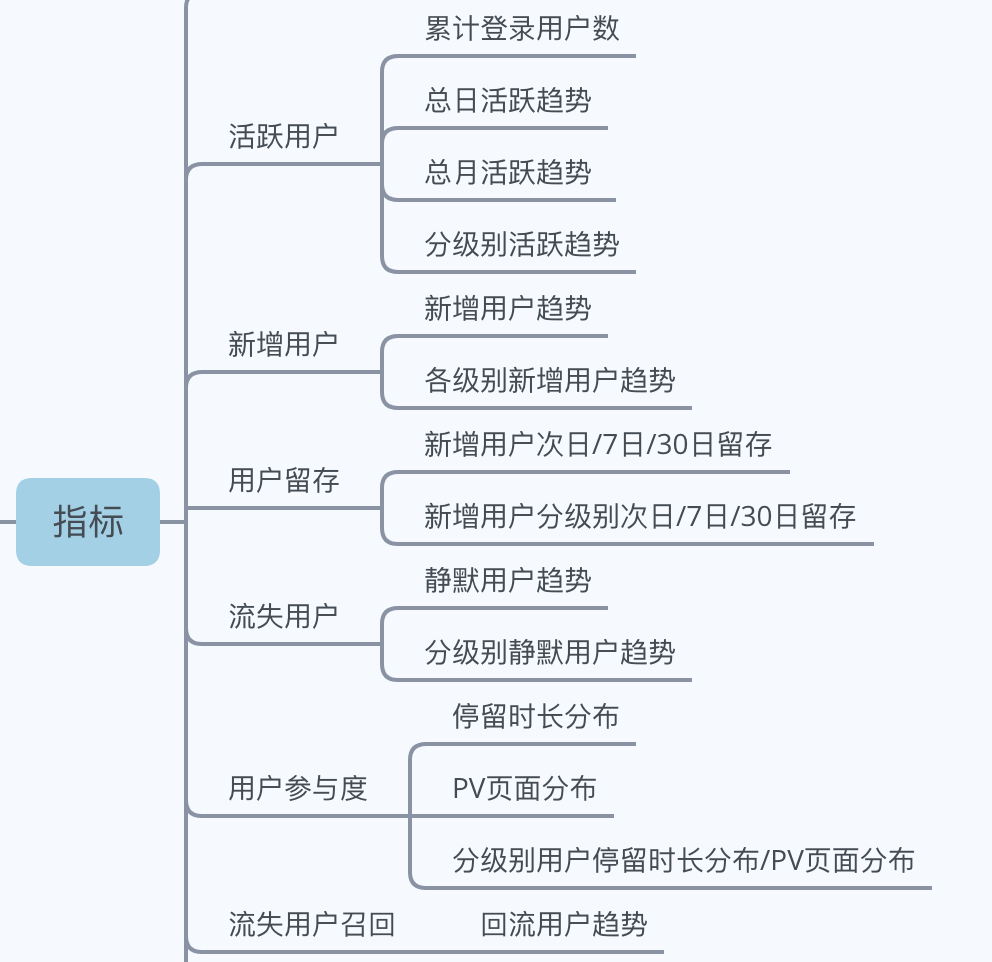 产品经理，产品经理网站